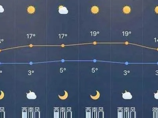 锦州天气预报查询，掌握风云变幻，从容应对每一天