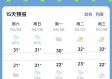 广州天气预报一周7天，晴雨交替，注意防暑防雷