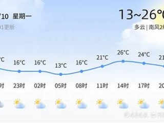 一周晴雨先知，聊城天气预报查询，让生活更从容