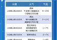 从明天起，15天天气预报，一场与时间的温柔博弈