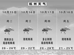 杭城一周天气晴雨表，晴雨交替，春意渐浓