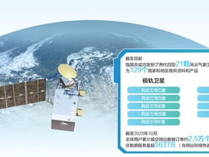 探知风云变幻，气象站主要仪器介绍