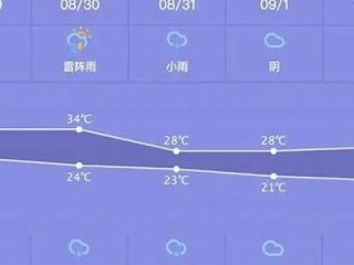 贵港天气预报，今日晴转多云，市民出行需留意午后阵雨