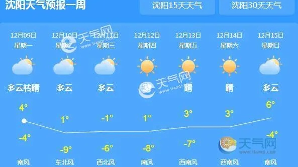 沈阳的天气预报一周天气（沈阳的天气预报一周天气预报）