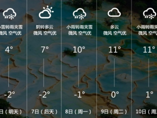 聚富论坛-七日天气预报，在不确定中寻找确定的脚步