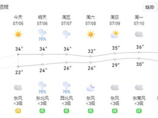 长沙天气预报一周，阴晴交替，气温起伏，出门备伞防感冒