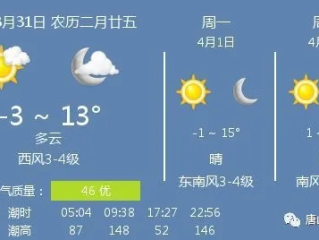 河北唐山天气预报，明日气温骤降，市民需注意防寒保暖