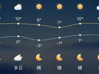 鞍山天气预报一周，从晴暖到降温，市民需注意天气变化