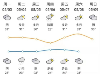 金华未来十天天气趋势分析，晴雨相间，气温起伏需留意