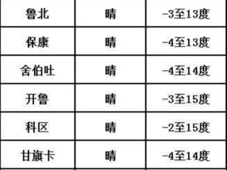 十五天天气预报，是未来的指南针，还是心灵的安慰剂？
