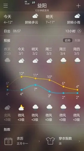 湖南益阳天气预报15天(湖南益阳天气预报15天准确率) 湖南益阳天气预报15天(湖南益阳天气预报15天准确率)