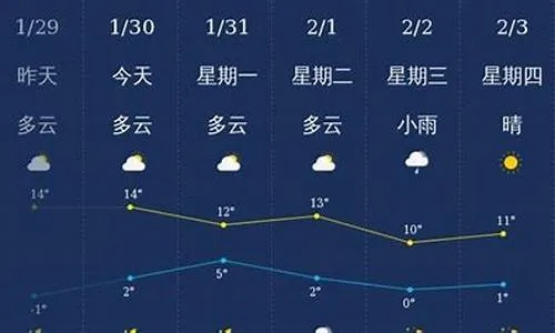 宾川天气预报（大理宾川天气预报）