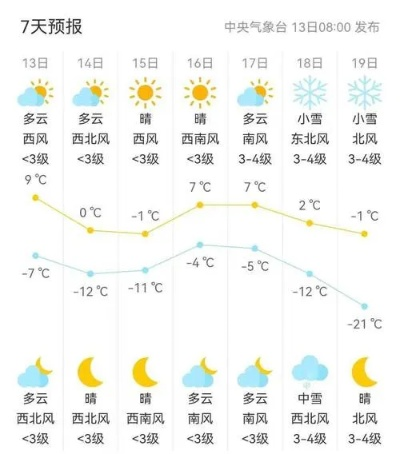 白山天气预报15天（白山天气预报15天准确一览表图片）