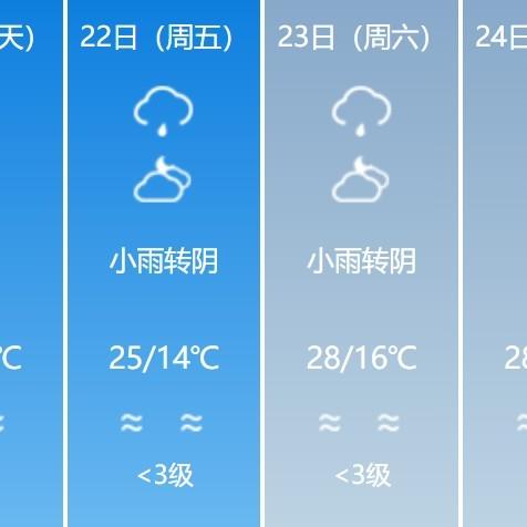 云南天气10天预报（10号云南天气）