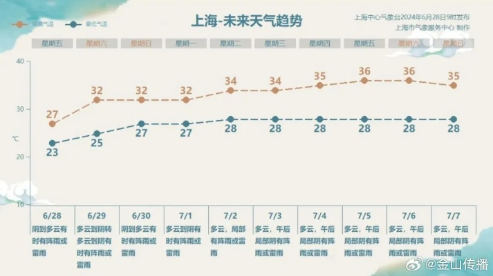 金山天气(金山天气预报24小时详情) 金山天气(金山天气预报24小时详情)