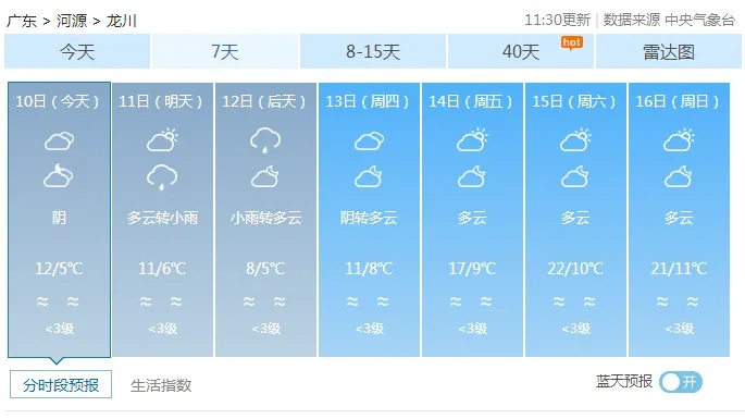 包含龙川天气预报的词条 包含龙川天气预报的词条
