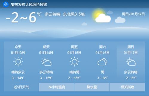 怀宁天气(怀宁天气2345) 怀宁天气(怀宁天气2345)