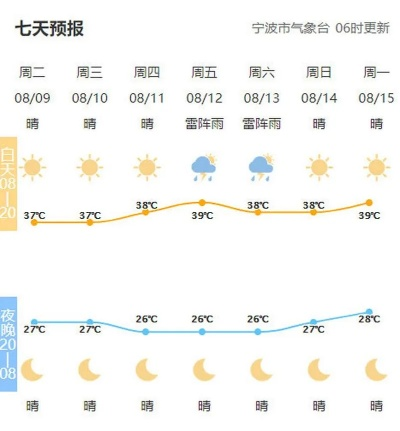 宁波气象台最新天气预报（宁波气象台最新天气预报查询）