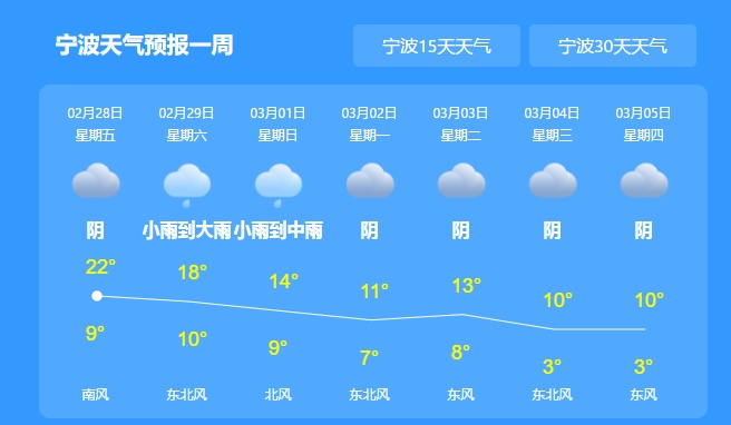 宁波气象台最新天气预报（宁波气象台最新天气预报查询）