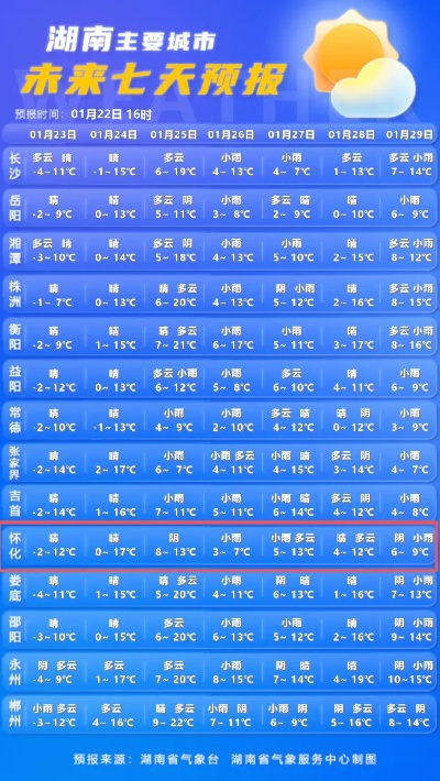 凤凰天气预报（怀化天气预报）
