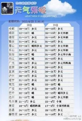 天气15天天气预报(成都天气15天天气预报) 天气15天天气预报(成都天气15天天气预报)