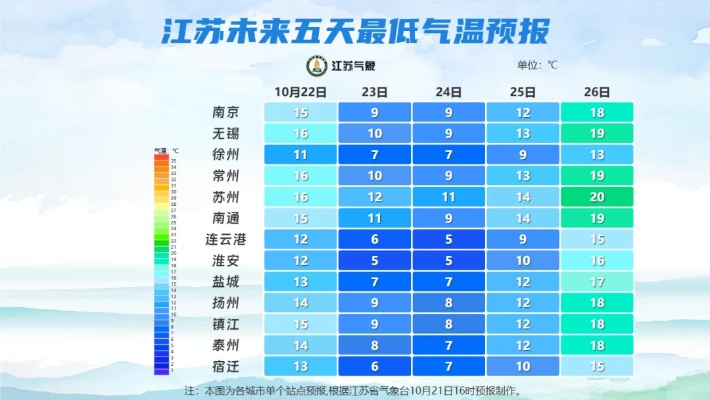 无锡一周天气预报七天(江苏无锡一周天气预报七天) 无锡一周天气预报七天(江苏无锡一周天气预报七天)