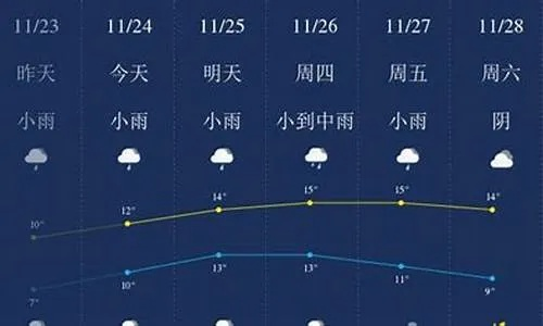 无锡一周天气预报七天(江苏无锡一周天气预报七天) 无锡一周天气预报七天(江苏无锡一周天气预报七天)