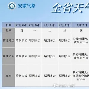 安徽一周天气预报（安徽一周天气预报最新）