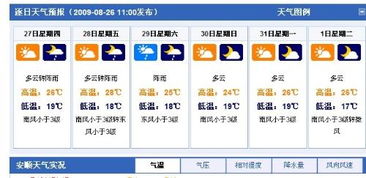 苏州天气未来15天天气预报(苏州市未来15天天气) 苏州天气未来15天天气预报(苏州市未来15天天气)