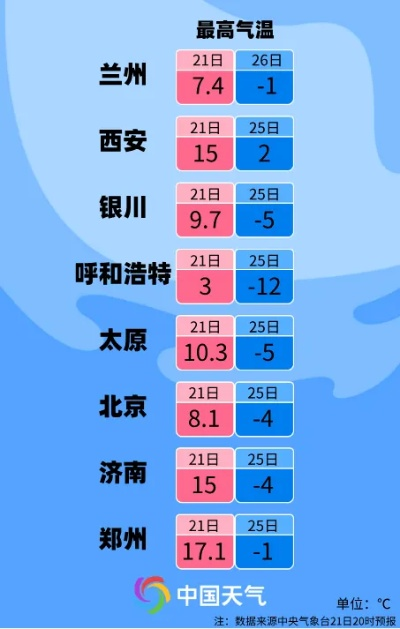 北京将迎来断崖式降温(北京降温时间2021) 北京将迎来断崖式降温(北京降温时间2021)