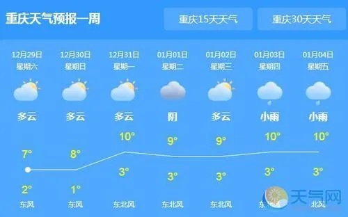 万州天气（万州天气预报最新消息）