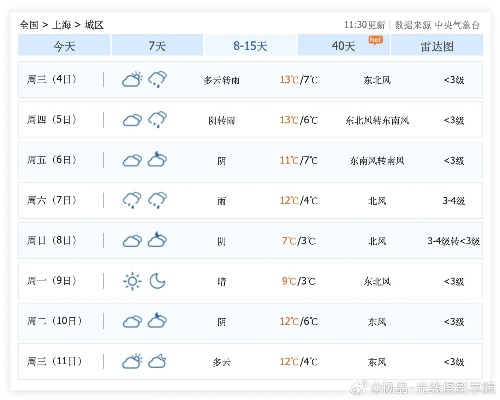 上海今天几点有雨（上海今明后三天天气详情）