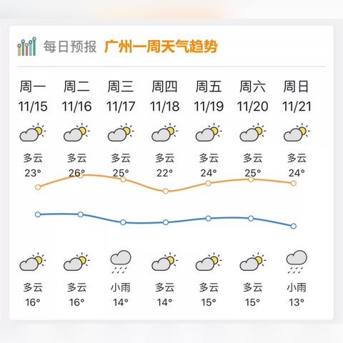 全国各地天气预报查询一周15天（今日全国34个城市气温排行）