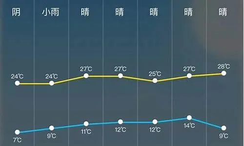 科尔沁区天气预报,今日晴好,明日或有风沙来袭 科尔沁区天气预报,今日晴好,明日或有风沙来袭