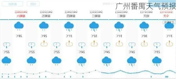 广州番禺天气预报，四季变幻中的生活指南