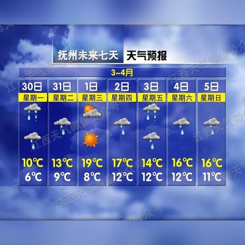 15天看天，中央气象台超长预报，让生活更有提前量