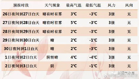 最近气温预报15天，天气变幻莫测，这份指南帮你从容应对