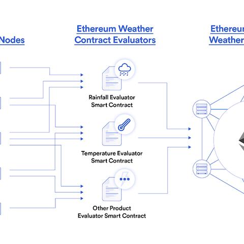 30天天气预报，是科学预言还是概率游戏？