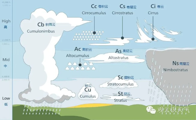西安未来10天天气预报，晴雨交替，气温波动需留意