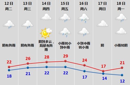绍兴15天天气预报查询指南,提前规划,从容应对四季变换 绍兴15天天气预报查询指南,提前规划,从容应对四季变换