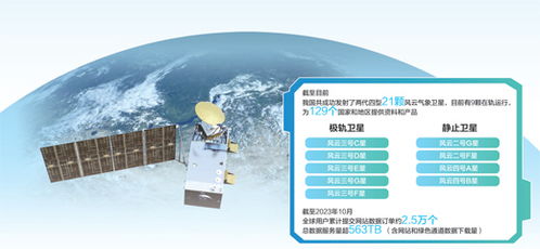 探知风云变幻，气象站主要仪器介绍