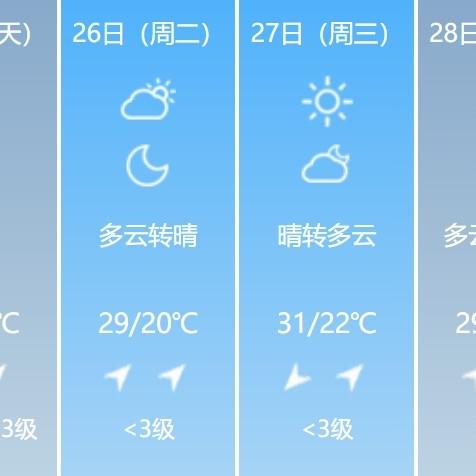 湖北荆门天气预报,天气变化多端,市民出行需留意 湖北荆门天气预报,天气变化多端,市民出行需留意
