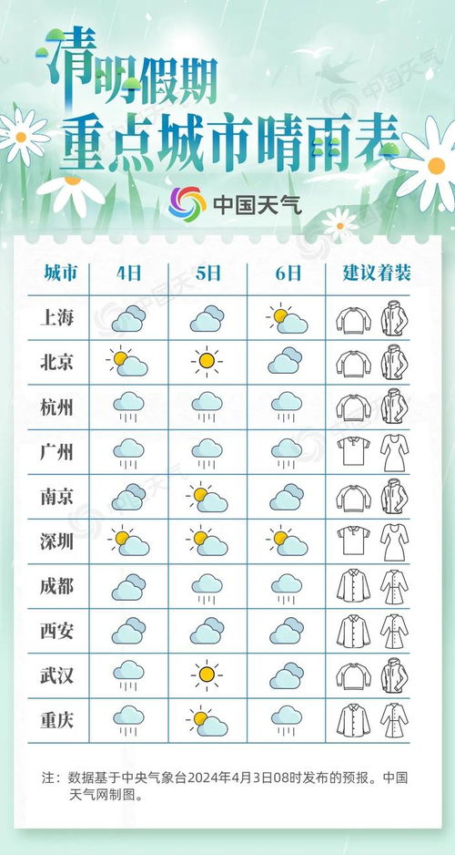 南城天气预报15天，从晴雨表里读懂生活的节奏