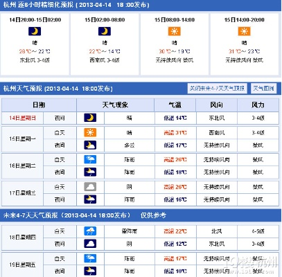 杭州天气预报15天准确率，科学解读与实用指南
