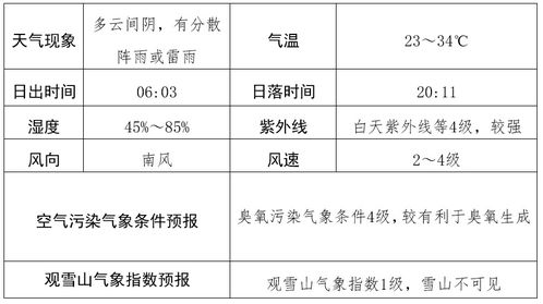 今日天气24小时预报查询,精准掌握晴雨冷暖,让生活出行更从容 今日天气24小时预报查询,精准掌握晴雨冷暖,让生活出行更从容