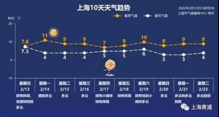 滨海十五天天气趋势解读,出行与生活指南 滨海十五天天气趋势解读,出行与生活指南