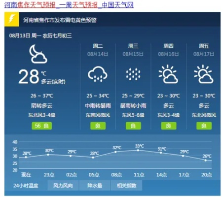 焦作天气预报，一纸阴晴冷暖，牵动山阳城万家灯火