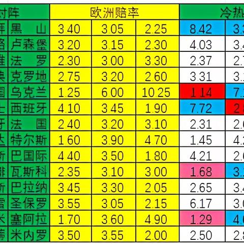 9.99倍率彩票路线入口绿色版V23.72.280.65苹果版本-好用