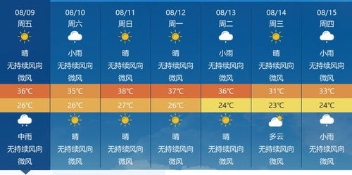 今日天气纪实，24小时晴雨变幻录