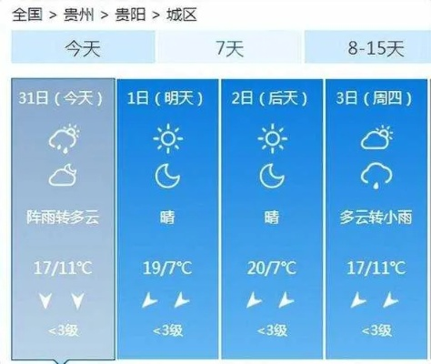 贵州12月份气温多少度？全面解析及旅行穿衣指南